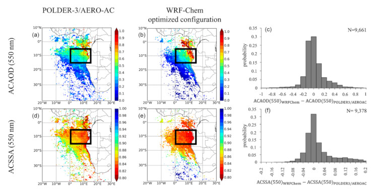 Modélisation et télédétection satellitaire des propriétés optiques des aérosols de feux de biomasse de la région de l’Atlantique sud-est